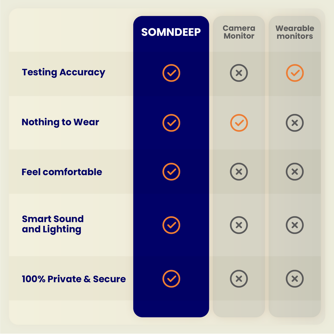 Five Fundamental Limitations of Wrist-Based Sleep Tracking Devices