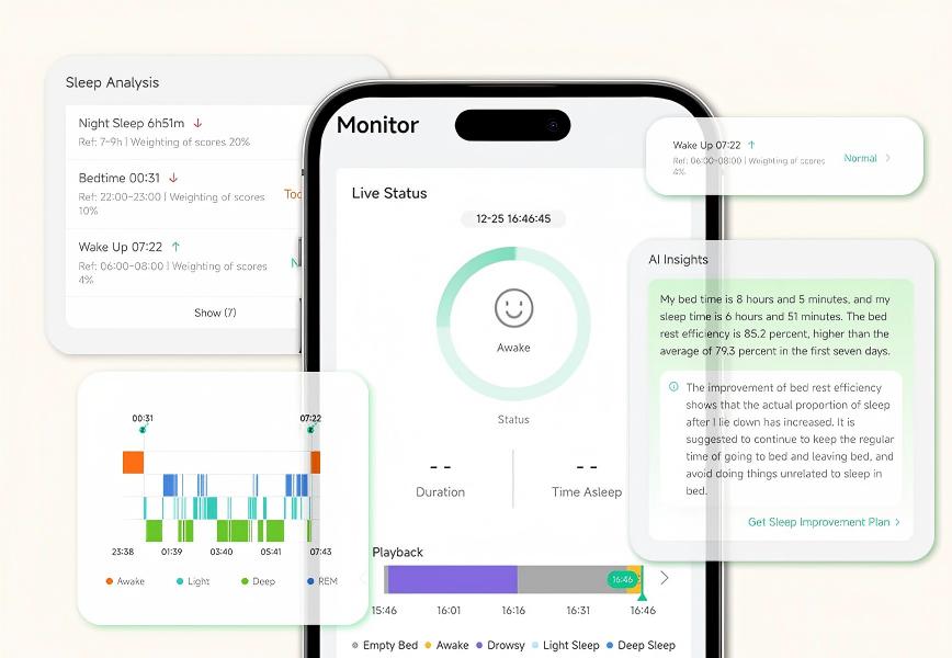 How SOMNDEEP Transforms Radar Signals Into Meaningful Sleep Data