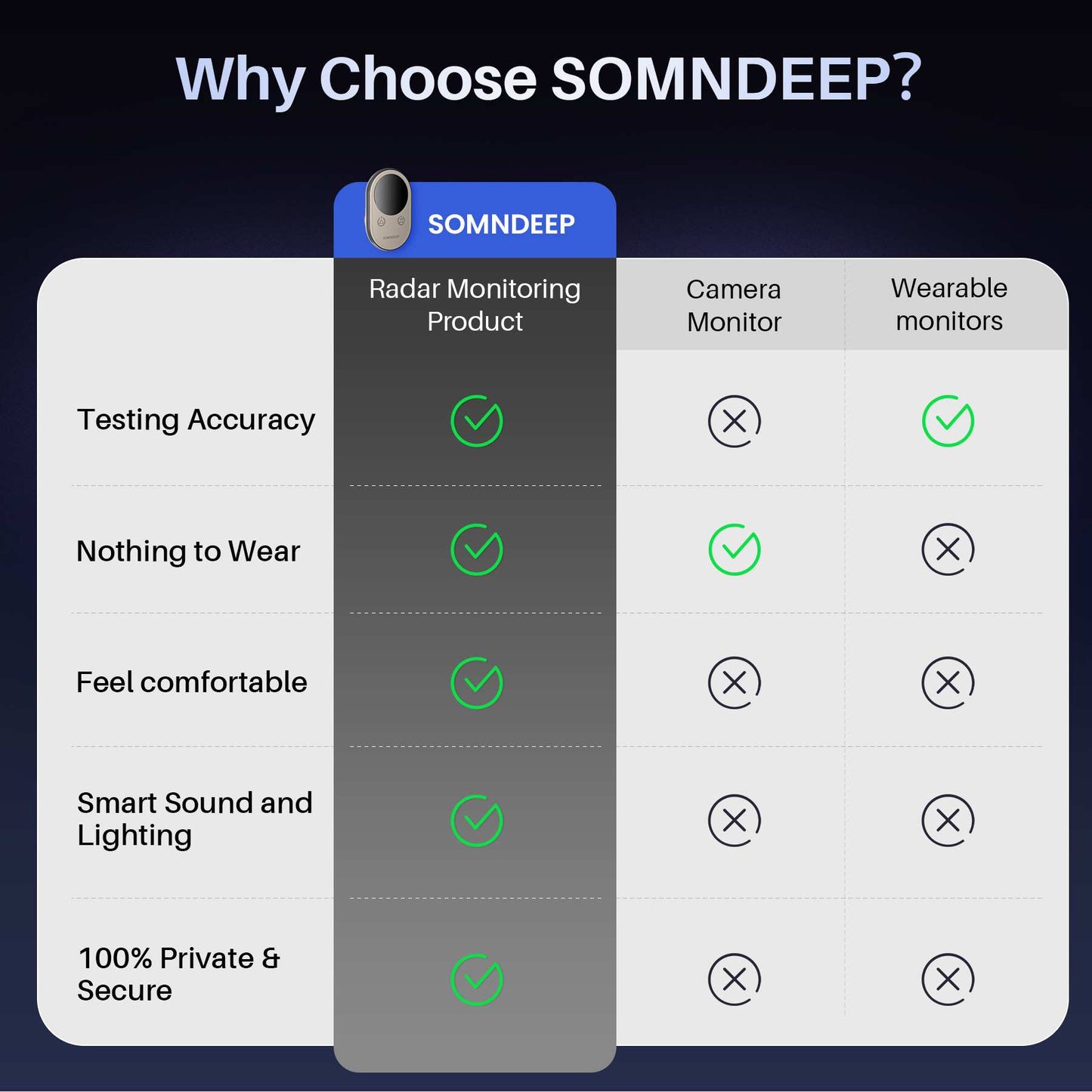 SOMNDEEP Smart Sleep Monitor