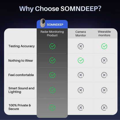 SOMNDEEP Smart Sleep Monitor