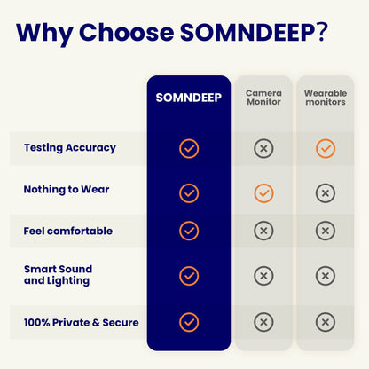 SOMNDEEP Smart Sleep Monitor