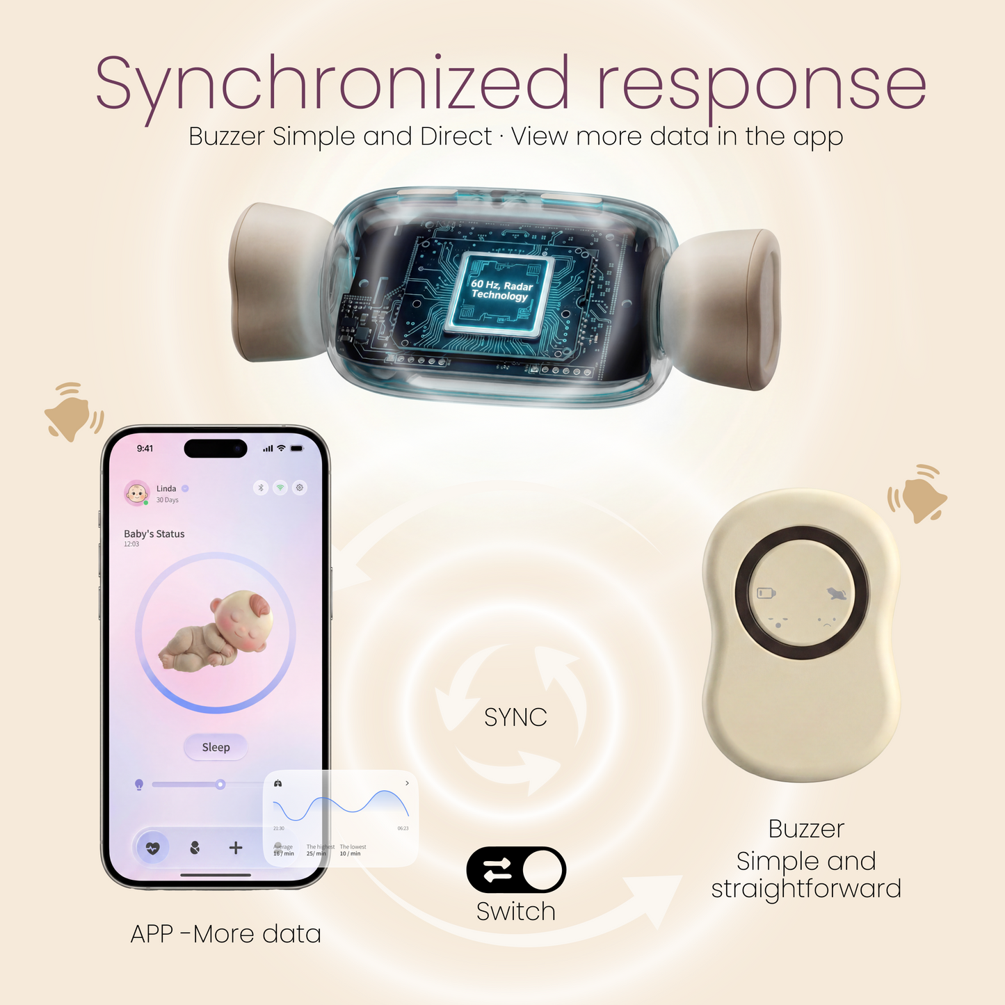 GLOCANDY Smart Baby Monitor