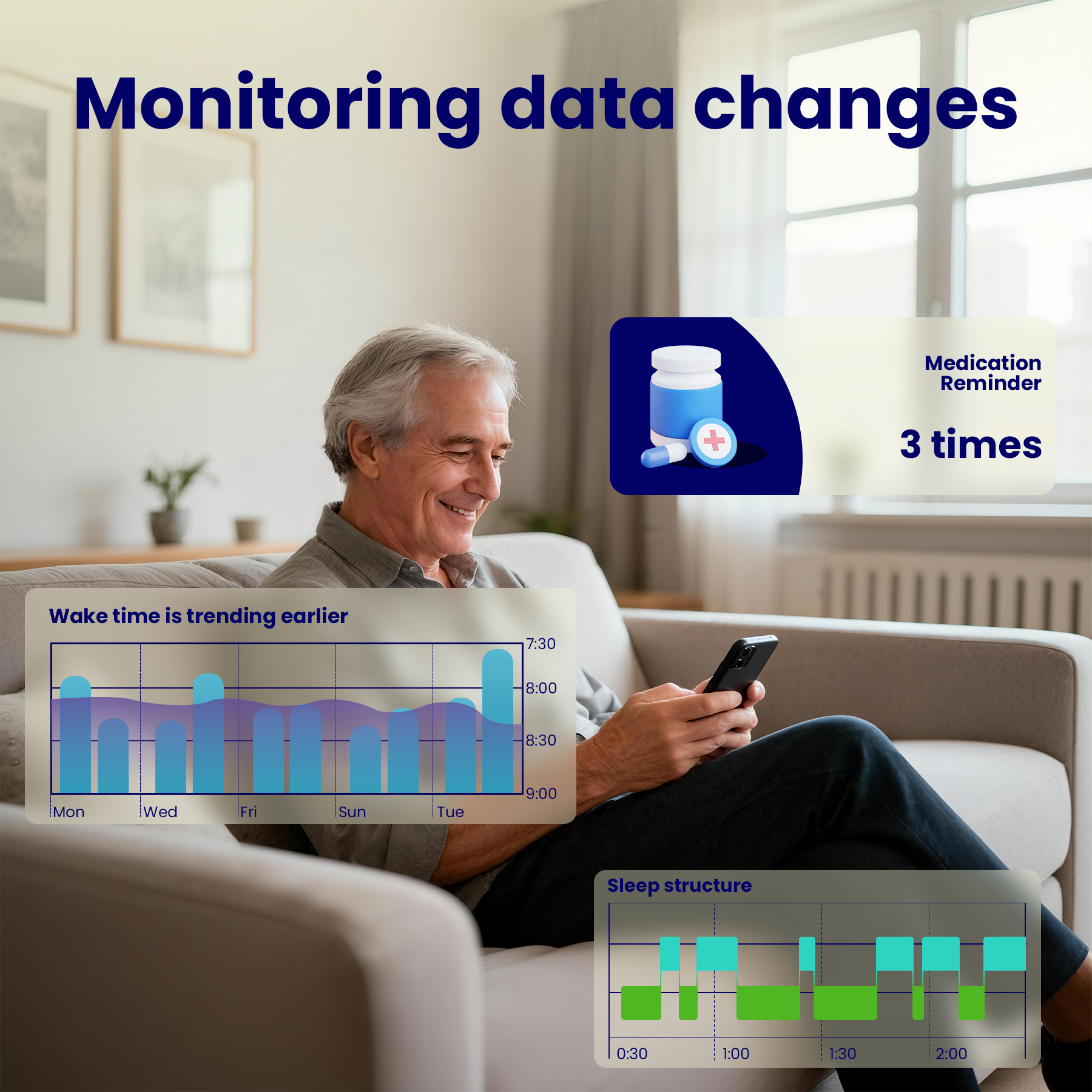 Contactless Health Monitoring System