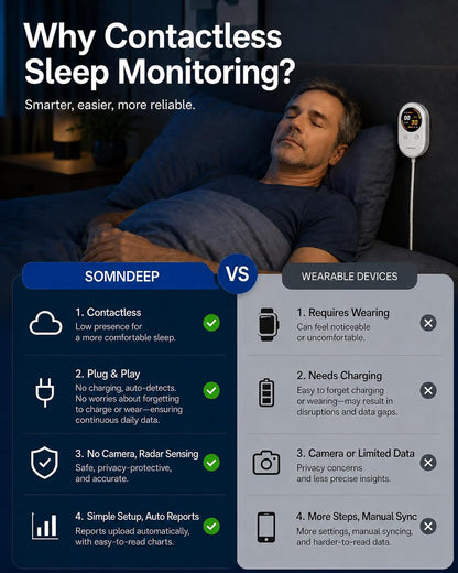 Contactless Smart Sleep Tracker