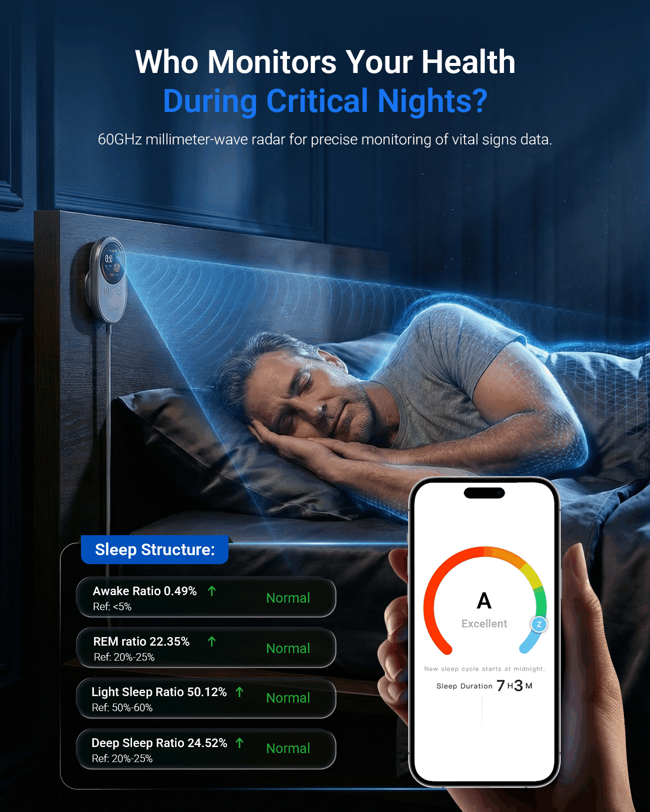 SOMNDEEP Smart Sleep Monitor
